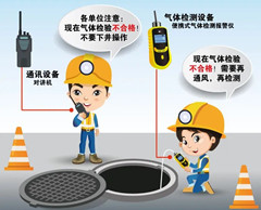 海南藏族有限空间安全作业操作规程